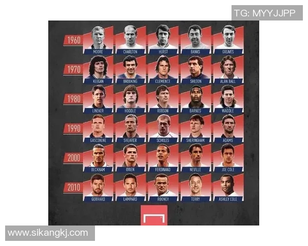 全球著名足球明星与他们代表的国家及其辉煌成就解析 全球著名足球明星与他们代表的国家及其辉煌成就解析